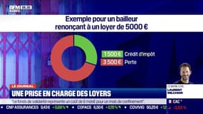 Entreprises: un coup de pouce pour les loyers 