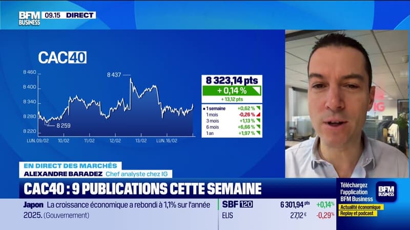 En direct des marchés - 16/02