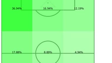 Le positionnement moyen de Mbappé lors de la saison 2021-2022 Le positionnement moyen de Mbappé lors de la saison 2021-2022