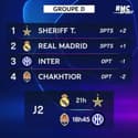 Ligue des champions : Le programme de la J2 avec le choc PSG - Manchester City