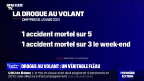 La drogue au volant est responsable d'un accident mortel sur cinq en 2021, selon le ministère de l'Intérieur