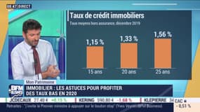 Mon patrimoine : Immobilier, les astuces pour profiter des taux bas en 2020 par Guillaume Sommerer - 07/01