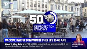 Vaccin contre le Covid-19: attention à la baisse d'immunité chez les 18-49 ans