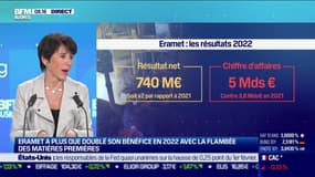 Eramet publie des résultats historiques en 2022 avec un résultat net de 740 millions d'euros, en hausse de 150 % sur un an