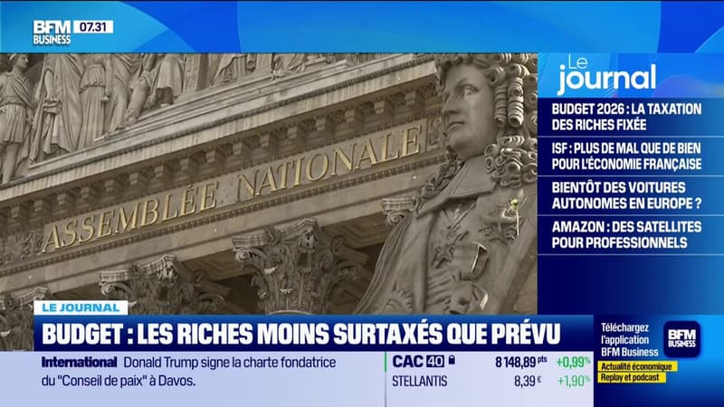 Budget : les riches moins surtaxés que prévu