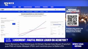 Acheter son logement, est-ce encore rentable aujourd'hui? BFMTV répond à vos questions