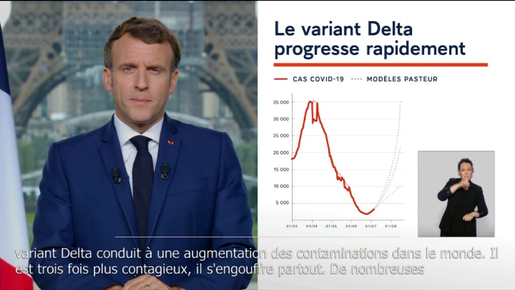 Emmanuel Macron: "Nous devrons sans doute nous poser la question de la vaccination obligatoire pour tous les Français" Emmanuel Macron: "Nous devrons sans doute nous poser la question de la vaccination obligatoire pour tous les Français"