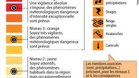 LES CARTES DE VIGILANCE MÉTÉO