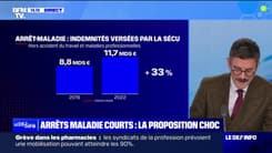 Quelles sont les propositions de la Cour des comptes pour lutter contre le déficit de l'Assurance maladie ? 