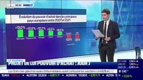 France, Etats-Unis, Allemagne... Comment a évolué le pouvoir d'achat ces 15 dernières années?
