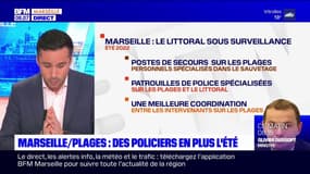Marseille: des policiers en plus pour les plages l'été