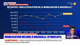 Grève du 23 mars: mobilisation record à Marseille selon les syndicats