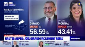 Législatives dans les Hautes-Alpes: Joël Giraud facilement réélu