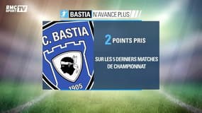Ligue 1 – Situation tendue au Sporting Bastia