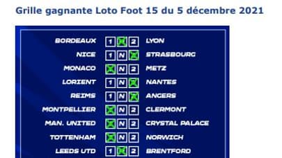 La grille de l'heureux gagnant du Loto Foot