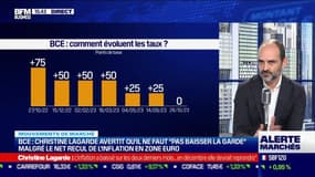 Mouvement des marchés : BCE, Christine Lagarde avertit qu'il ne faut "pas baisser la garde" malgré le net recul de l'inflation en zone euro - 14/12