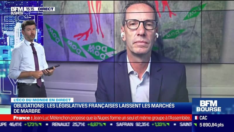 John Plassard (Mirabaud) : Obligations, les législatives françaises laiussent les marchés de marbre - 20/06