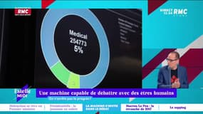C’est quoi le progrès ? : Une machine capable de débattre avec des êtres humains - 20/04