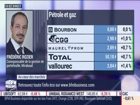 Intégrale Placements - Vendredi 3 janvier