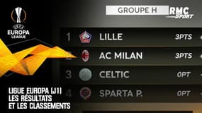 Ligue Europa : Les résultats de la J1 et les classements (avec Nice et le Losc)