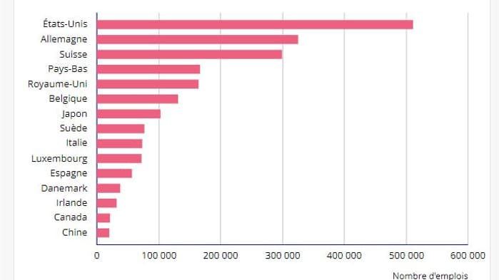 Les employeurs étrangers en France Les employeurs étrangers en France