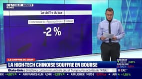 La tech chinoise en baisse ce 11 novembre sur les marchés