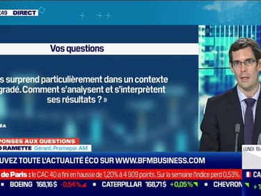 Les questions : Comment s'analyse et s'interprète les résultats d'Elis ? - 23/10