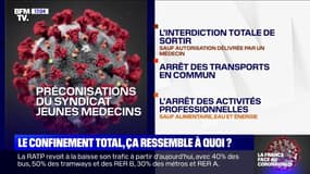 Coronavirus : le confinement total, ça ressemble à quoi ? 