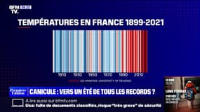 Canicule: vers un été de tous les records?