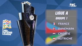 Ligue des Nations : Les groupes pour l'édition 2022-2023