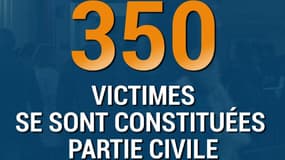 350 victimes, 80 avocats... les chiffres fous du procès de Jawad Bendaoud, le logeur d'Abaaoud 