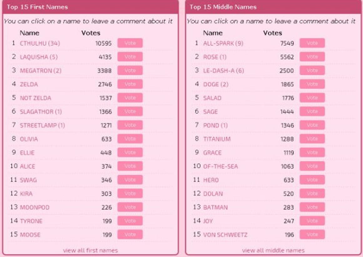Top 100 Prénom Fille Italien Il renonce à laisser Internet choisir le prénom de sa fille
