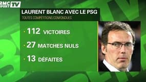 Football - Laurent Blanc prolonge au PSG