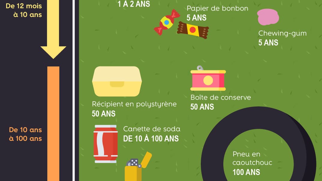 infog durée vie déchets autoroute infog durée vie déchets autoroute
