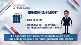 Ce que proposent Le Pen et Macron en matière de lutte contre le terrorisme