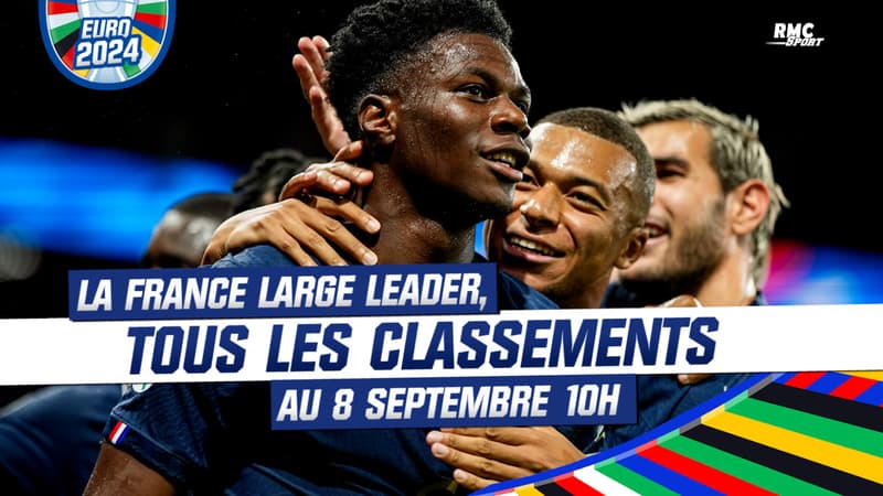Qualifs Euro 2024 : Classements et résultats après les rencontres du 7 septembre