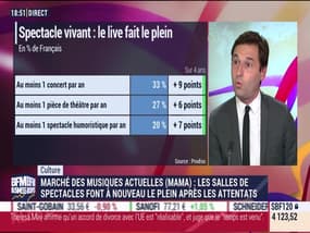 Culture: les salles de spectacles font à nouveau le plein après les attentats - 17/10