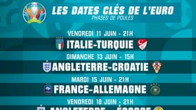 Programme de l'Euro