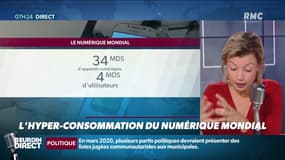 Dupin Quotidien : L'hyper-consommation du numérique mondial - 22/10