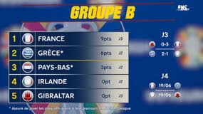 Qualifs Euro 2024 : Résultat et classement après les rencontres du 16 juin