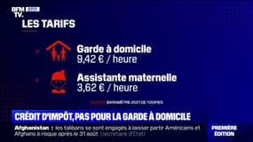 Le crédit d'impôt instantané ne concernera pas la garde d'enfants à domicile 