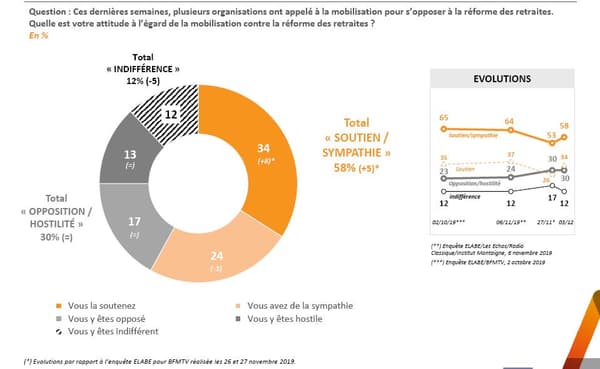 ELABE pour BFMTV ELABE pour BFMTV
