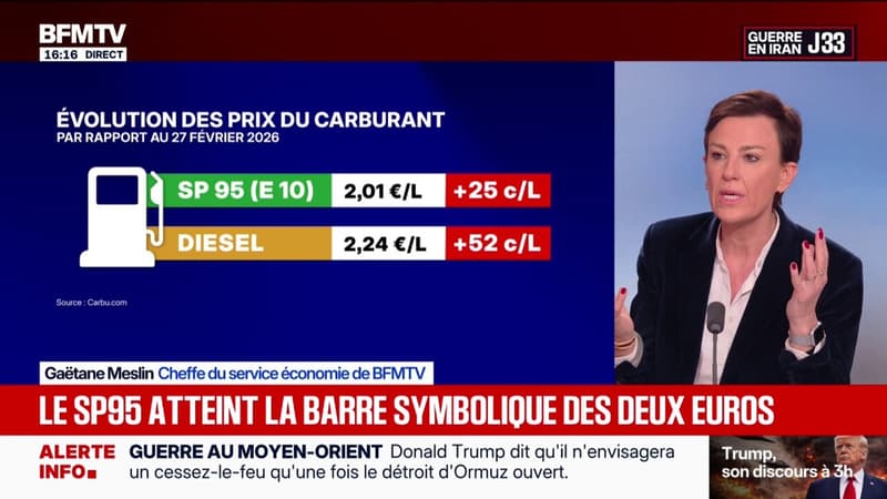 Guerre au Moyen-Orient: le SP95 atteint 2 euros le litre dans l'Hexagone