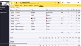 Que devient Kingsley Coman sur Football Manager 2016 ?