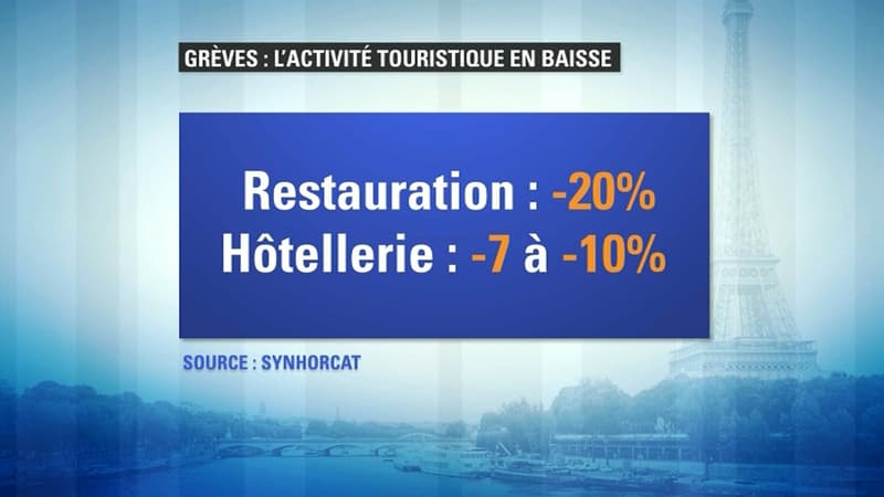 Les estimations de la baisse de l'activité pour les professionnels du tourisme à Paris