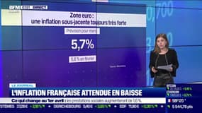 L'inflation française attendue en baisse