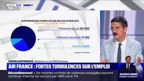 Air France : entre 8000 et 10 000 suppressions d'emploi pour éviter la faillite 