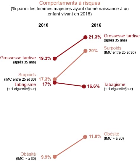 Infographie santé périnatale Infographie santé périnatale