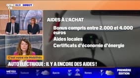 Quelles sont les aides disponibles pour financer l'achat d'une voiture électrique?