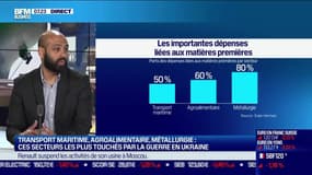 Ano Kuhanathan (Euler Hermes) : Les secteurs économiques les plus affectés par la guerre en Ukraine - 24/03